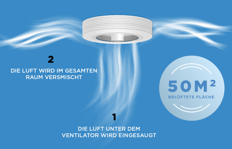 Betrieb des Exhale Ventilators I Flügelloser Ventilator