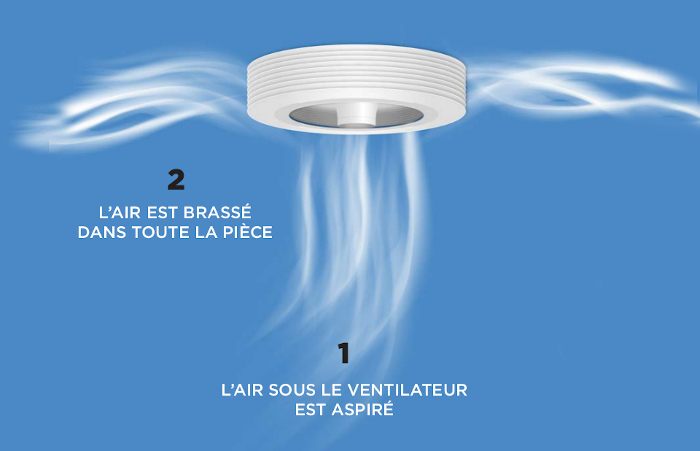 Un ventilateur de plafond sans pales - Cache Climatisation - AIR3D