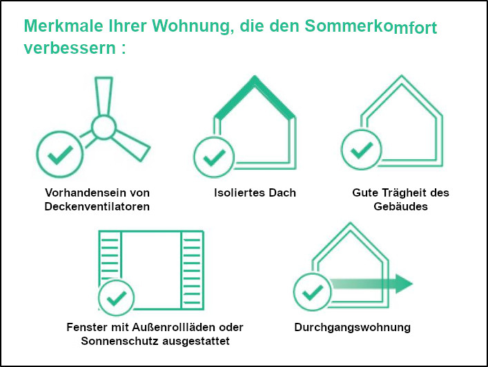 Gemeinschaftsunterkünfte am Mittelmeerrand RE2020